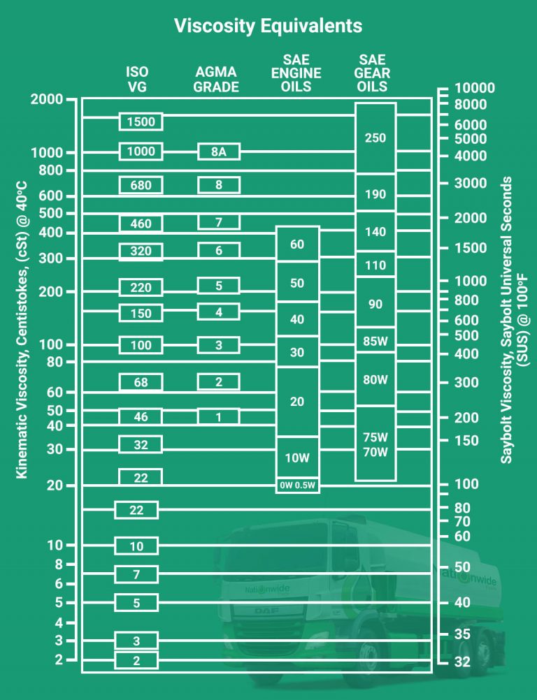 Hydraulic Oil Guide - Facts And Information | Nationwide Fuels