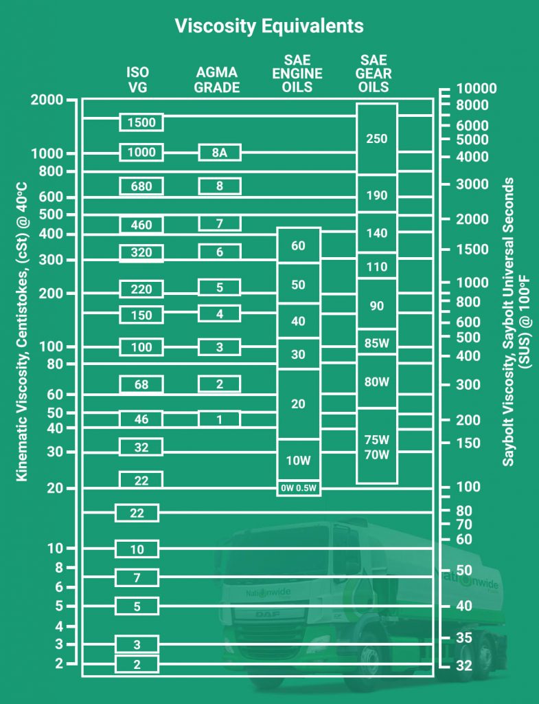 Hydraulic Oil Equivalent Chart Petro Canada Food Grade Aw Hydraulic Oil